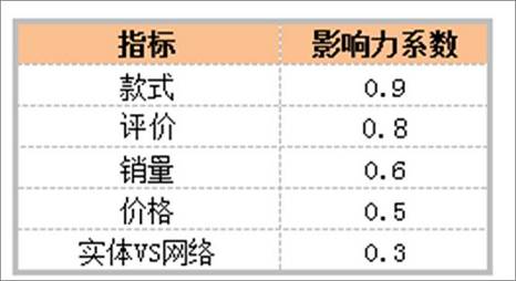 用戰(zhàn)略和營(yíng)銷的[道]-輕松駕馭直通車的[術(shù)]！